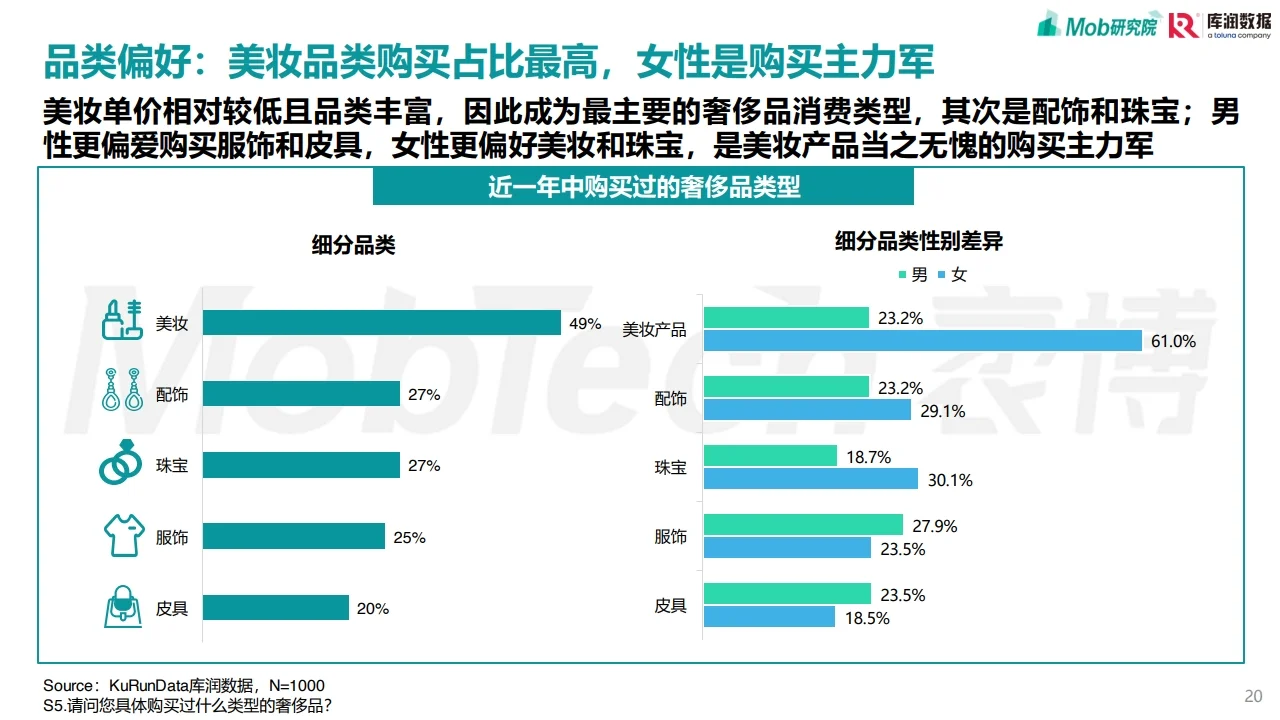 90后奢侈品消费人群洞察 行业研究报告