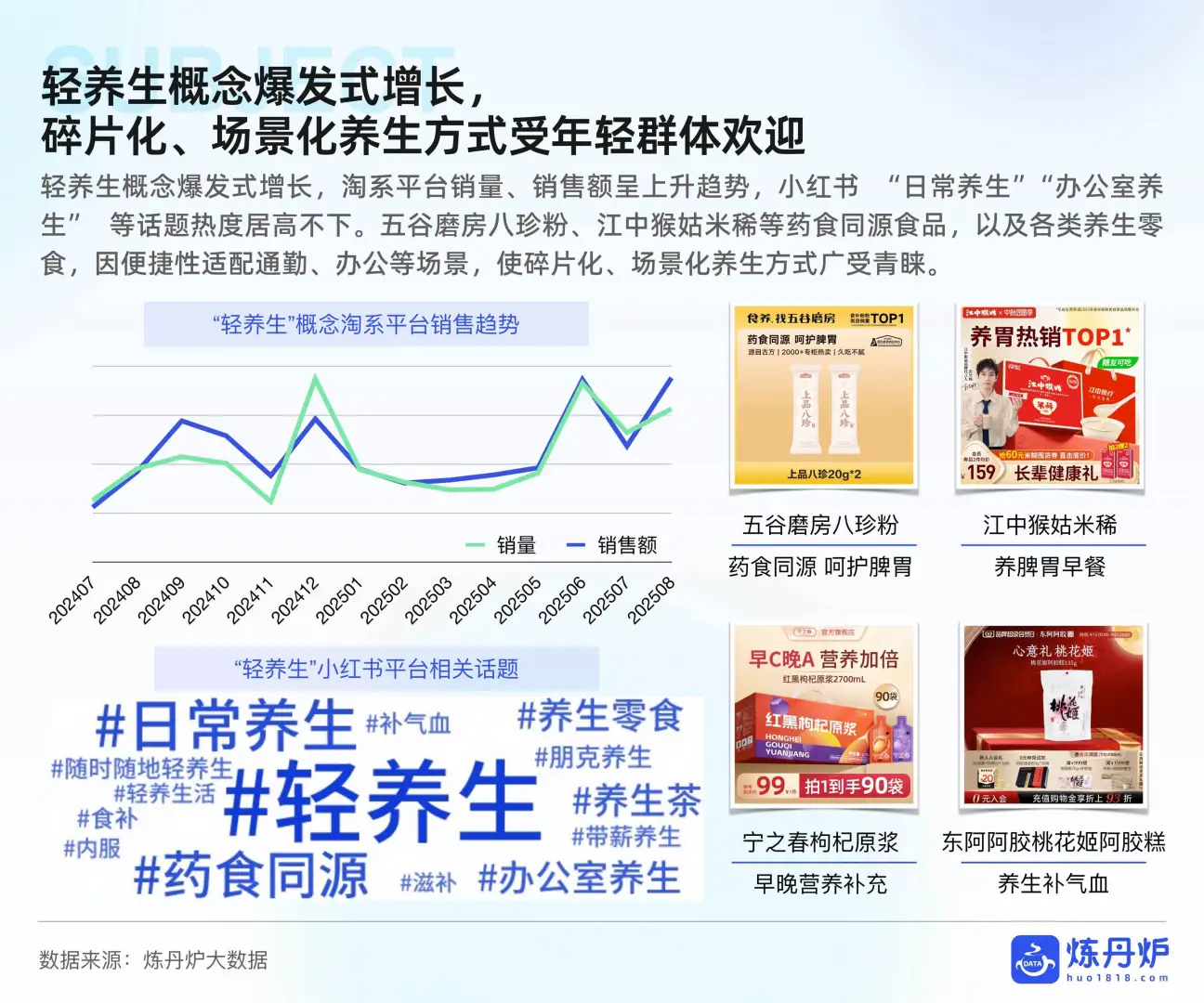 2025年冬季消费爆点预测报告
