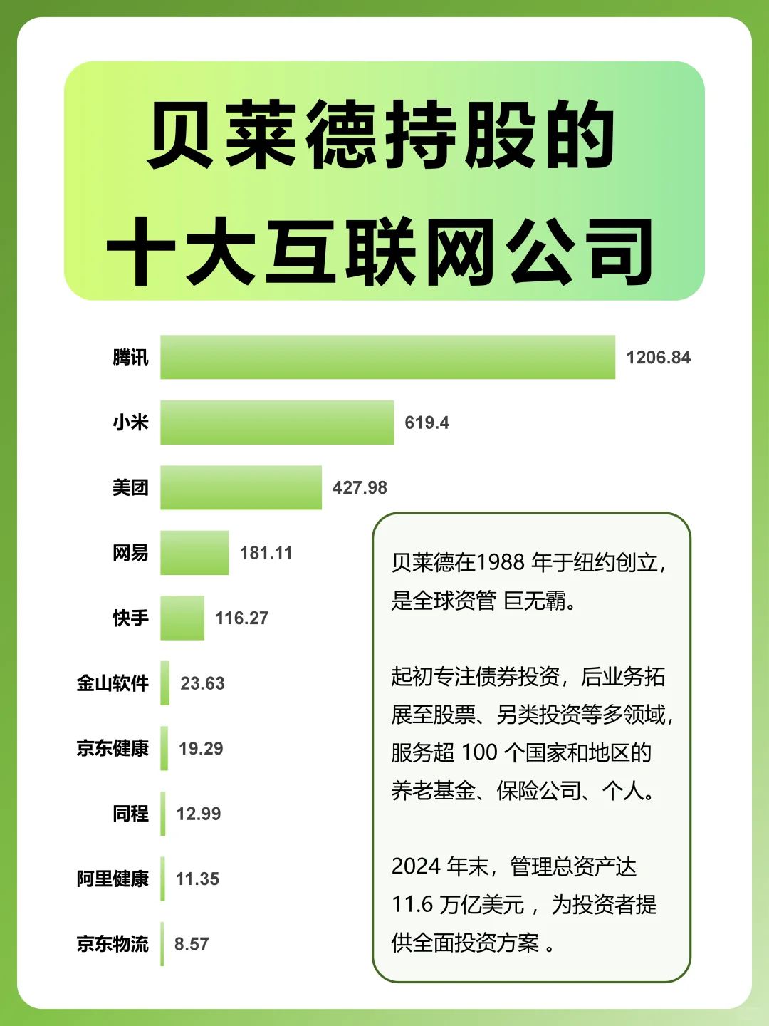 贝莱德和先锋领航持股的互联网公司Top10