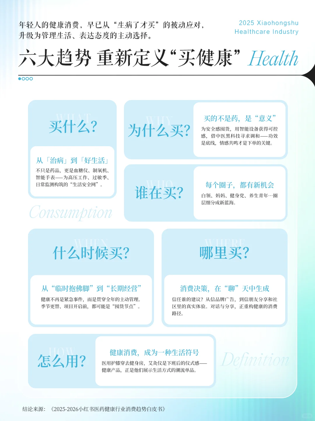 请查收！医药健康行业消费趋势白皮书来啦