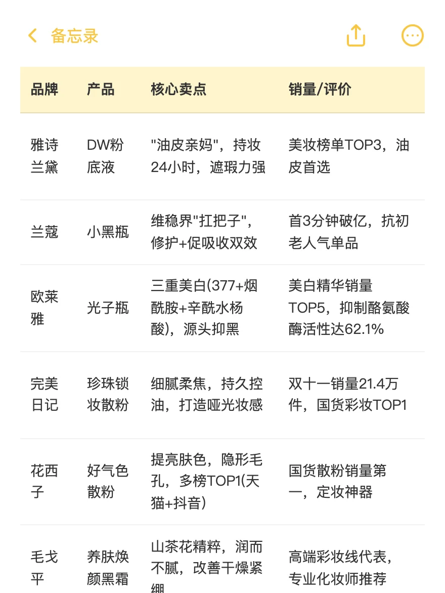 2025女性美妆品牌数据报告