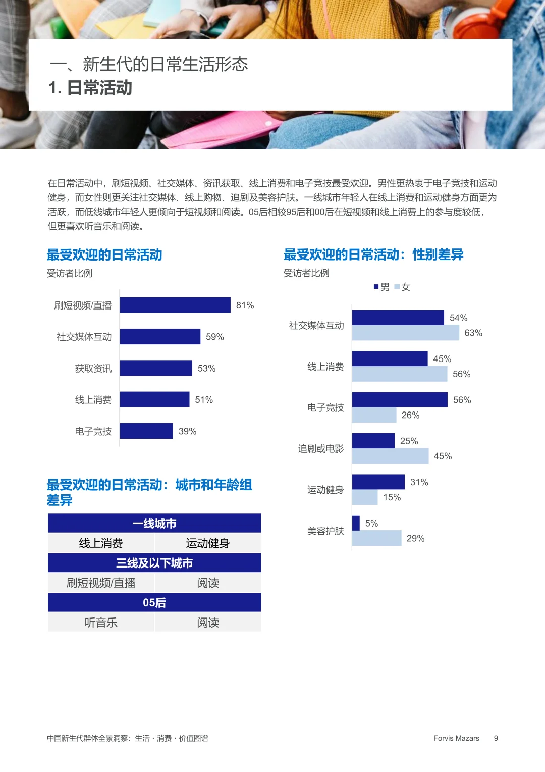 2025年中国新生代群体全景洞察