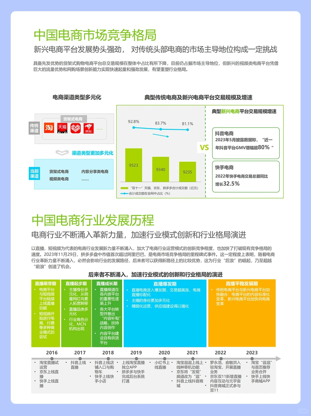 127页报告|电商行业年度研究报告?