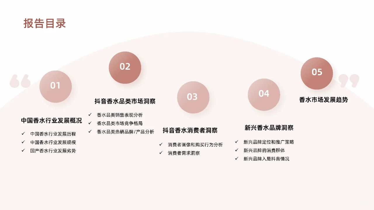 50页报告▏2023年中国香水消费市场洞察