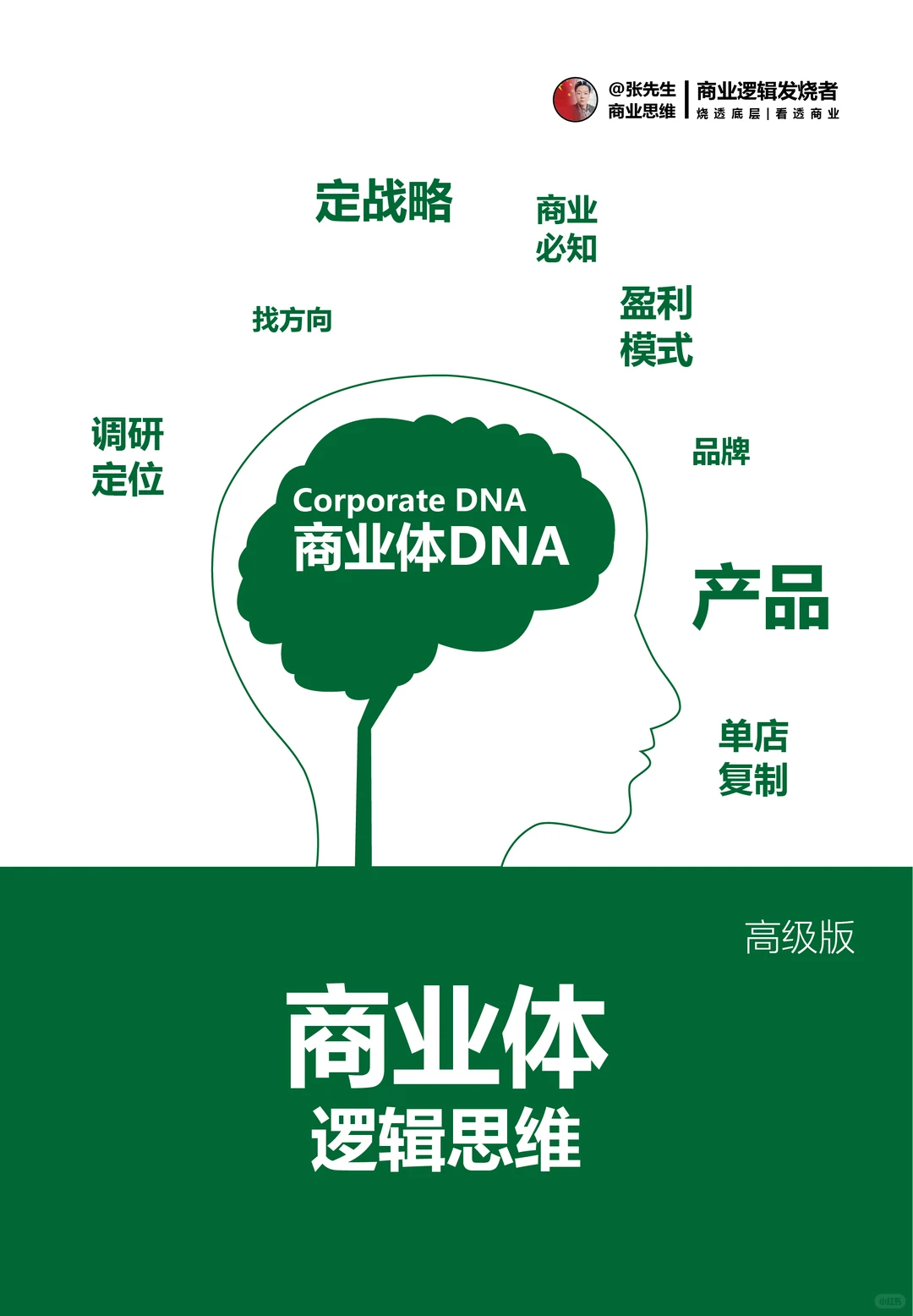 商业知识体系逻辑闭环