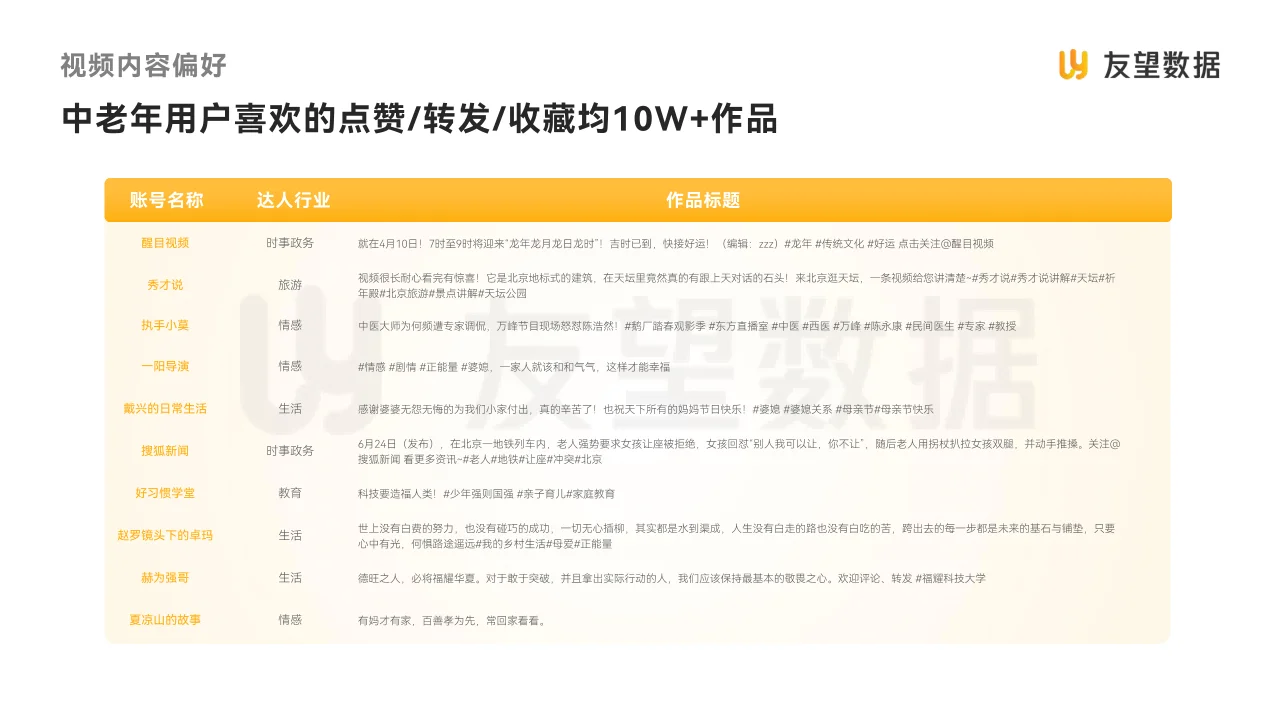 视频号中老年用户消费洞察报告