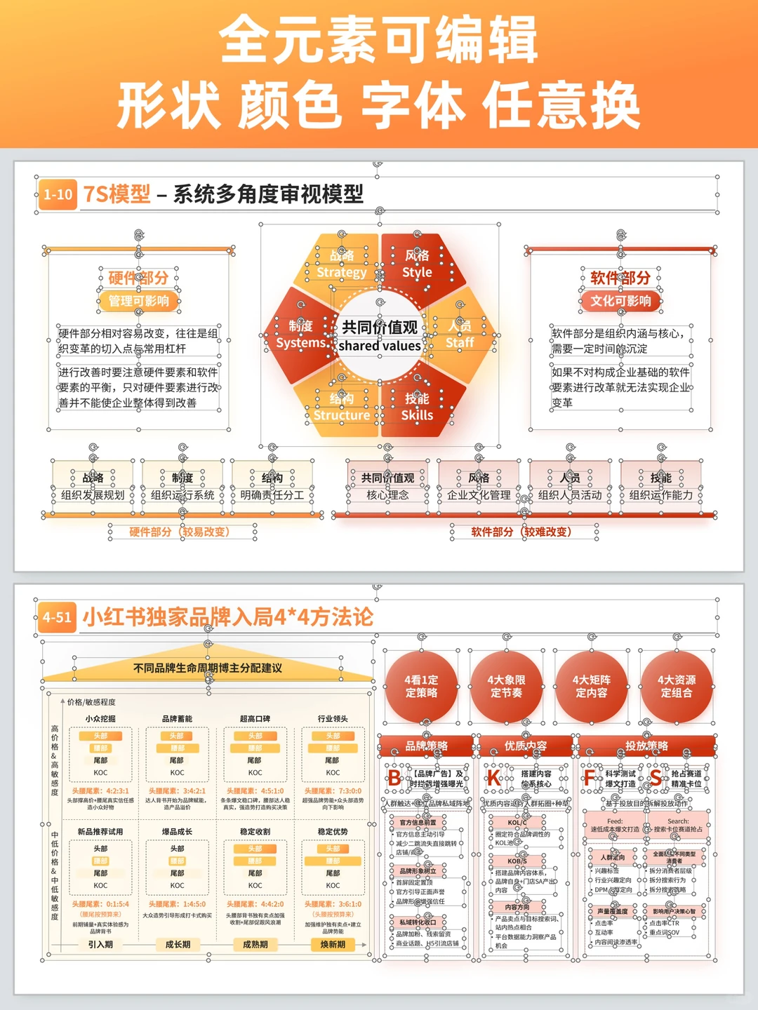 用思维模型ppt让品效方案秒成行业范本！