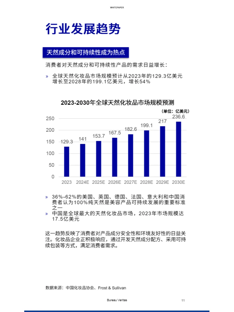 2024化妆品行业白皮书