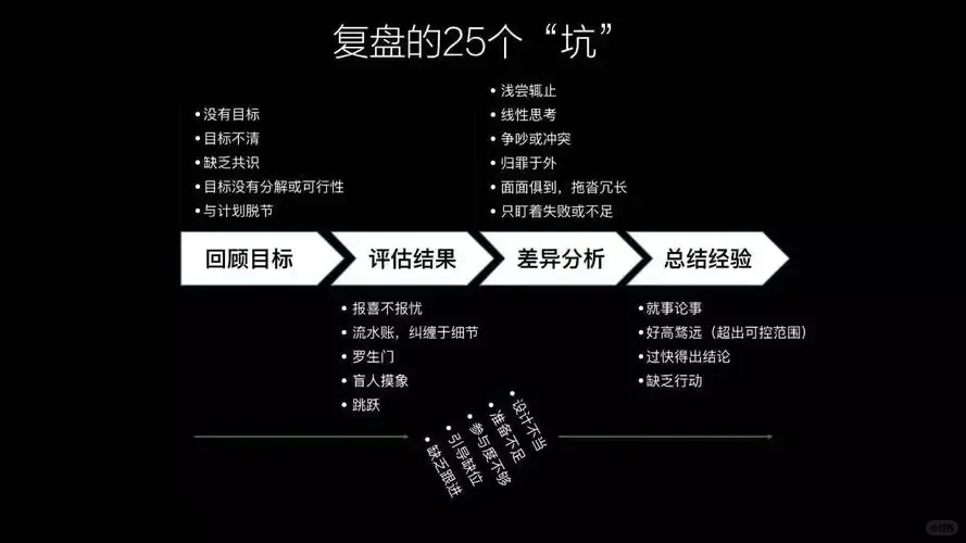 如何正确复盘总结❓我整理了一些技巧?