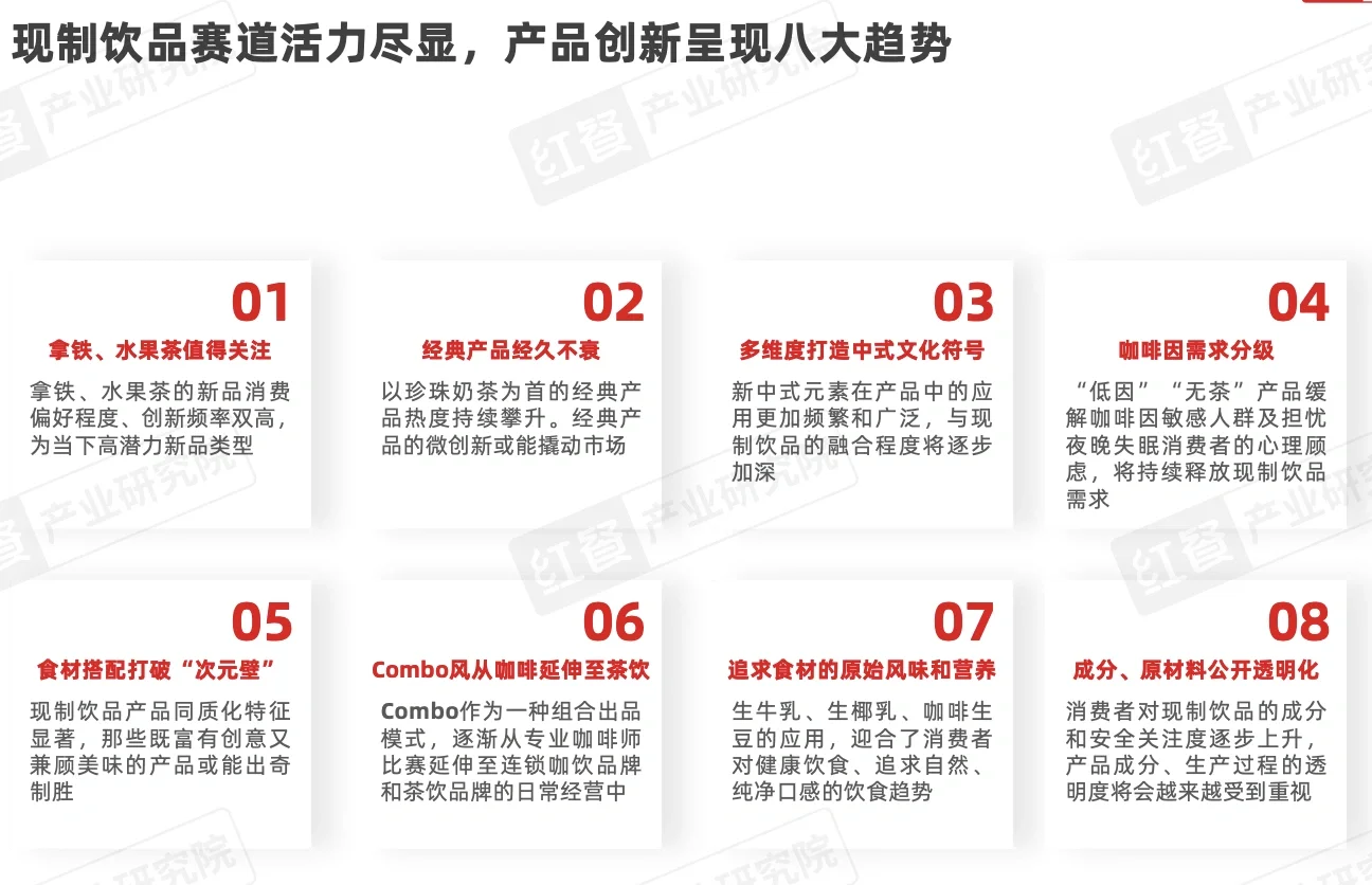 2024现制饮品八大创新趋势报告