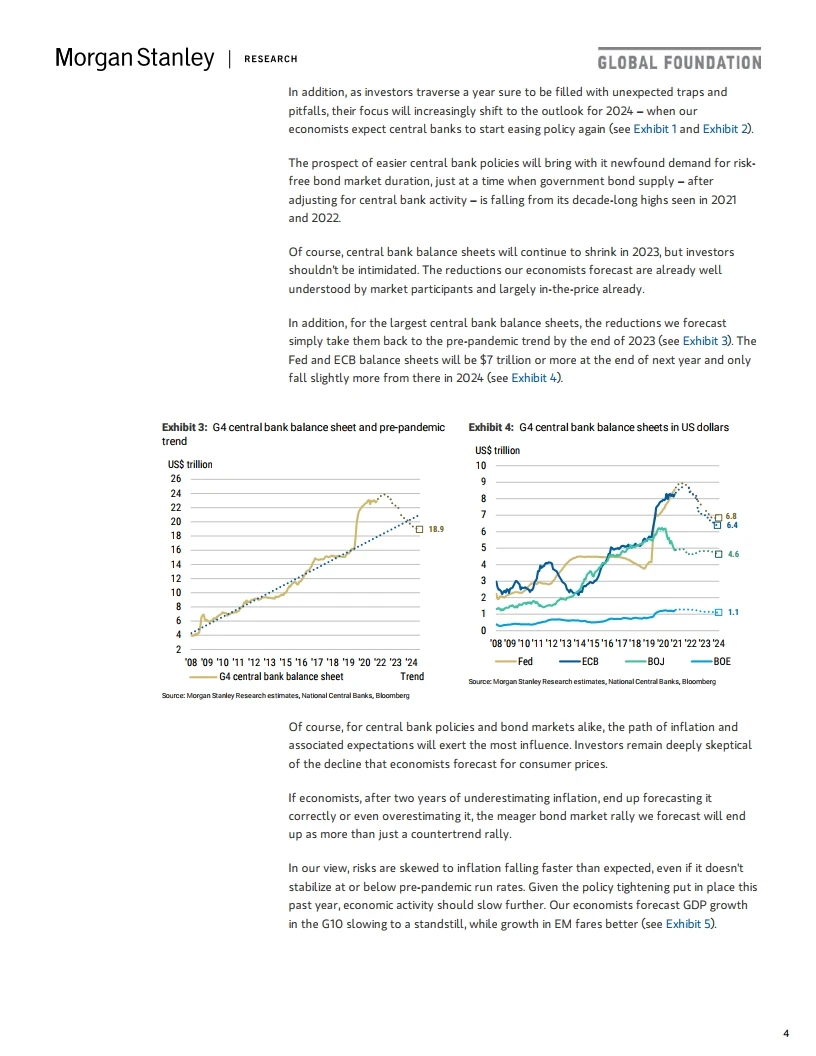 2023年全球宏观经济展望报告 行业报告研究