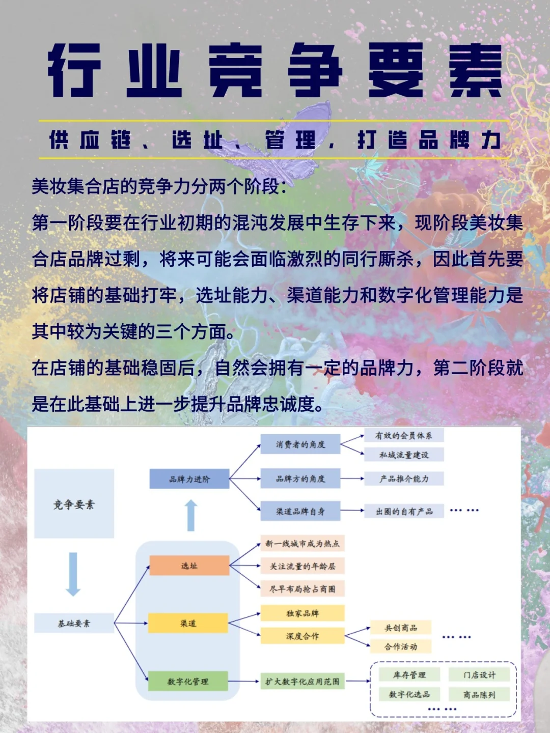 从美妆集合店，?看行业报告怎么写？?