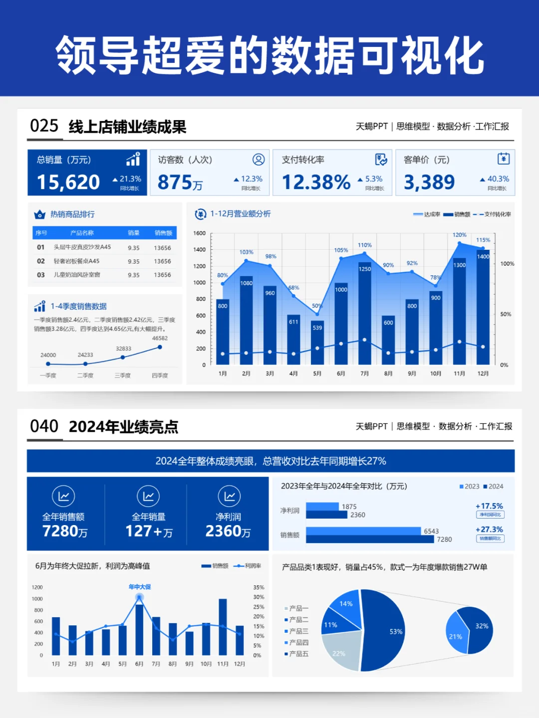 领导说：你的年终汇报数据可视化做的很高级