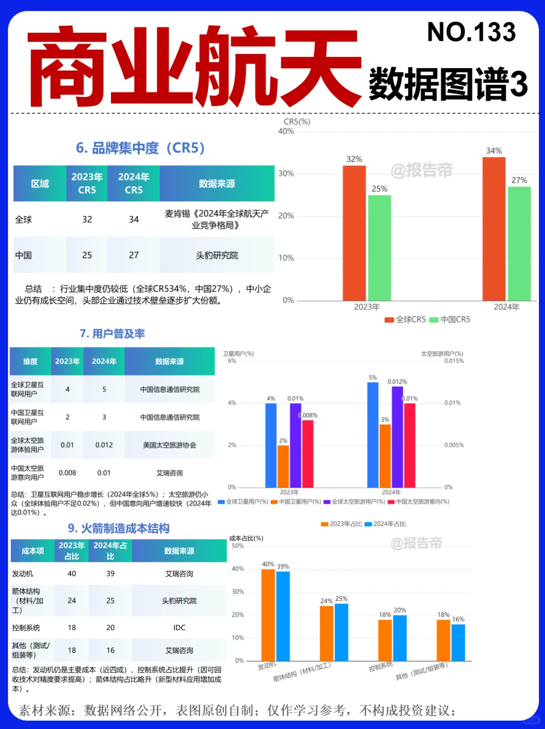 商业航天 爆发 精析～1天1条产业链