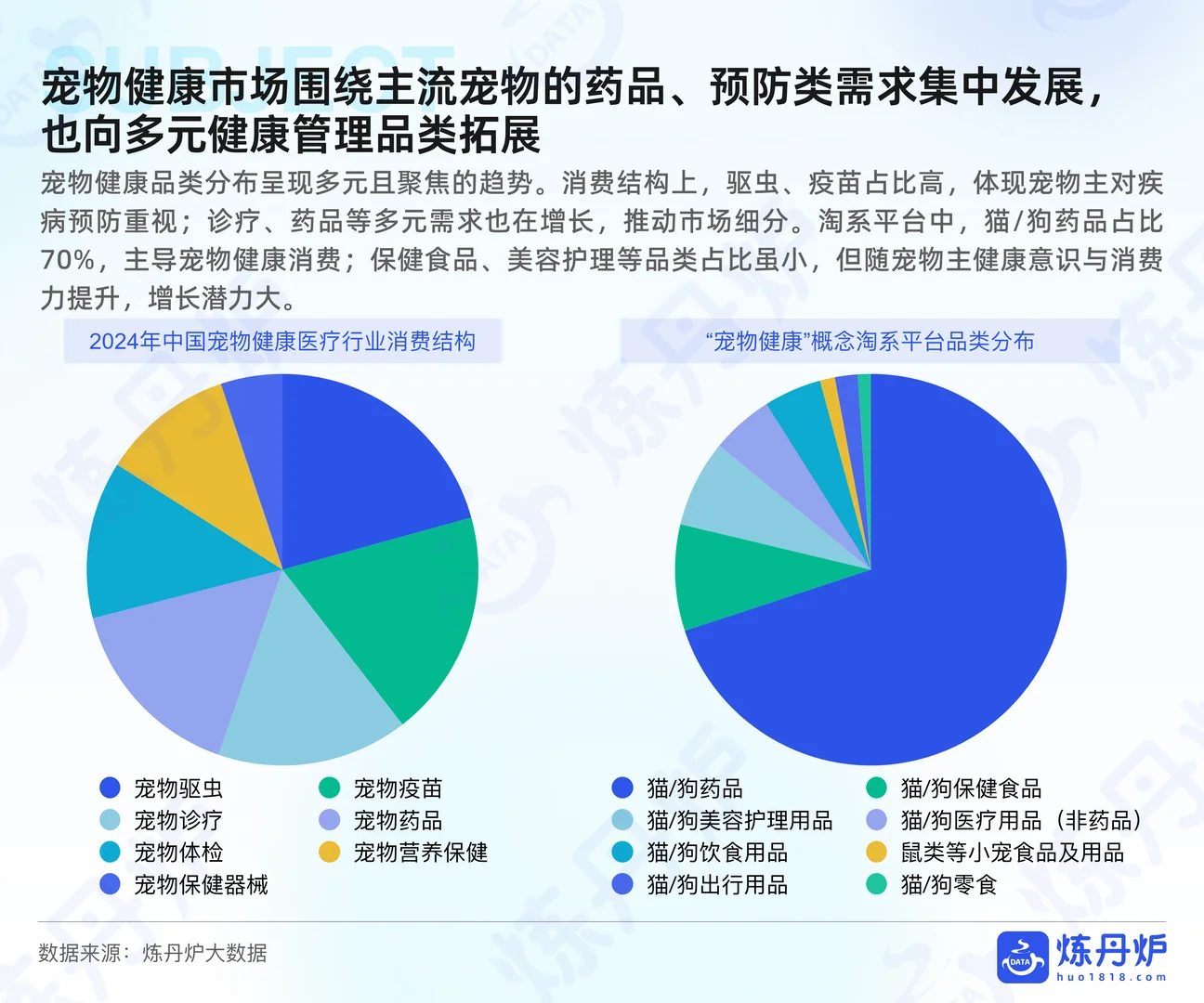 2025年宠物健康市场趋势洞察