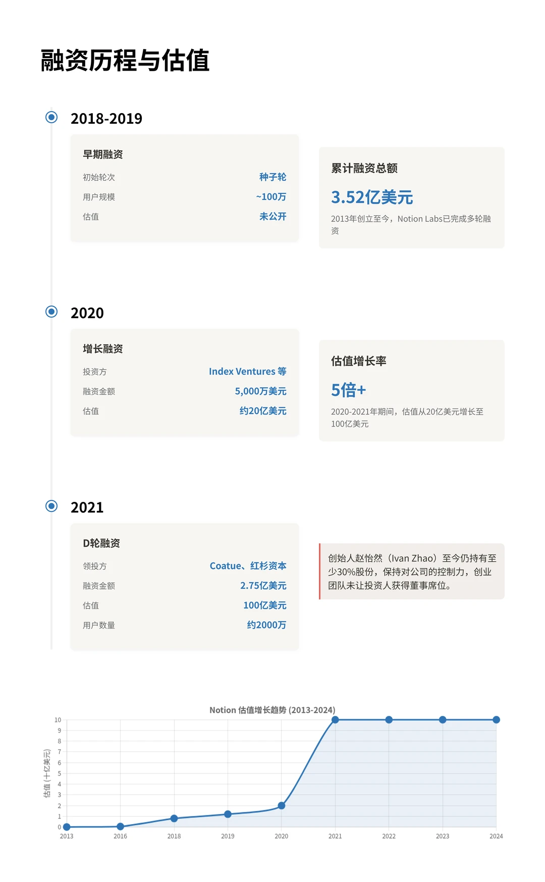 100个AI产品分析之Notion AI（附pdf）