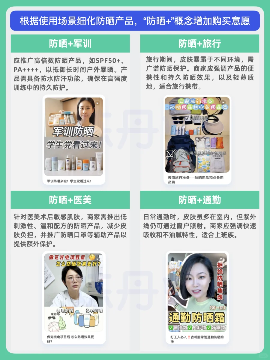 2025年“防晒+”市场消费趋势｜炼丹炉