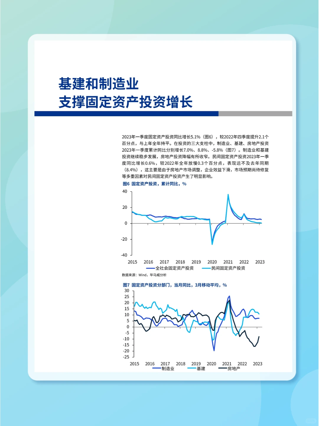 70页报告▏2023年二季度经济报告