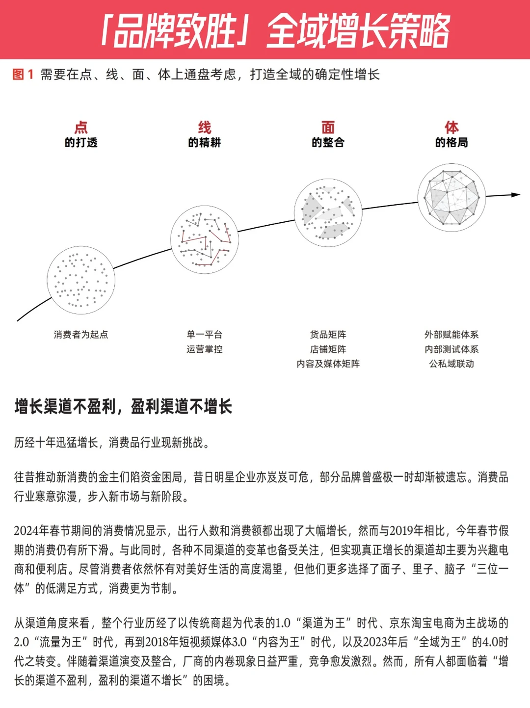 ?方法论 | 品牌致胜下的全域增长策略