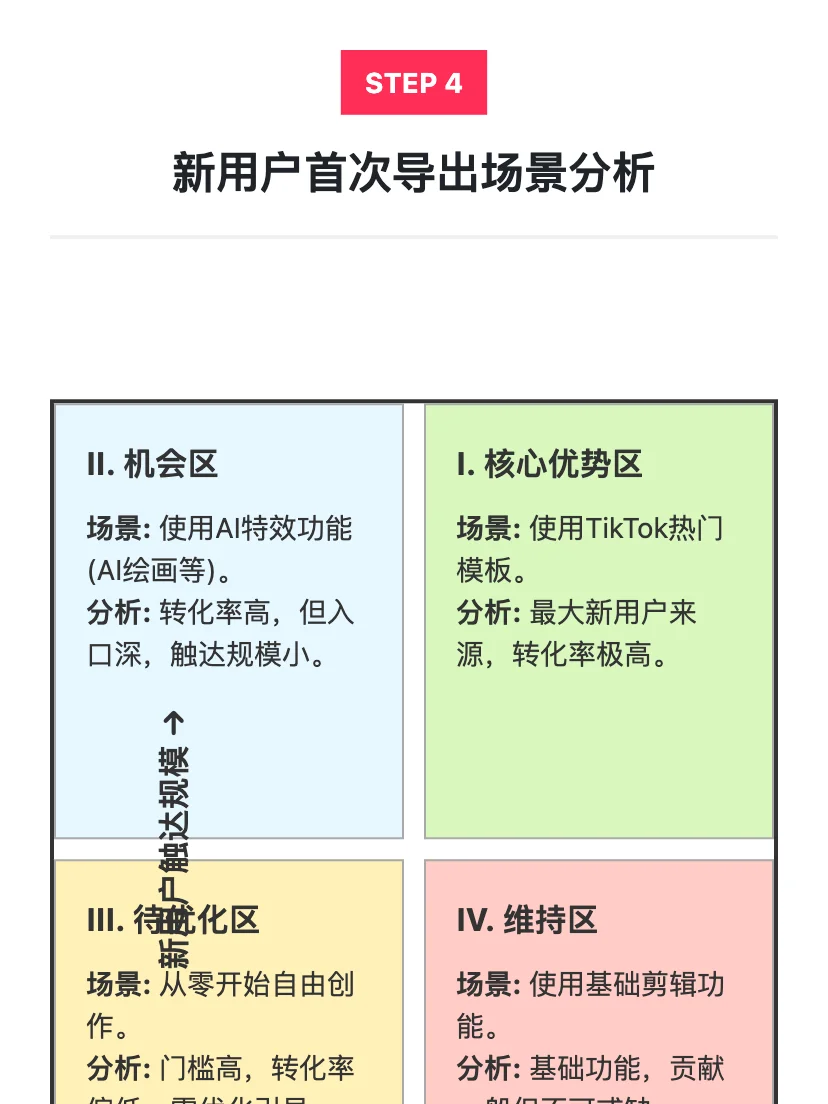 Capcut：用户增长策略拆解