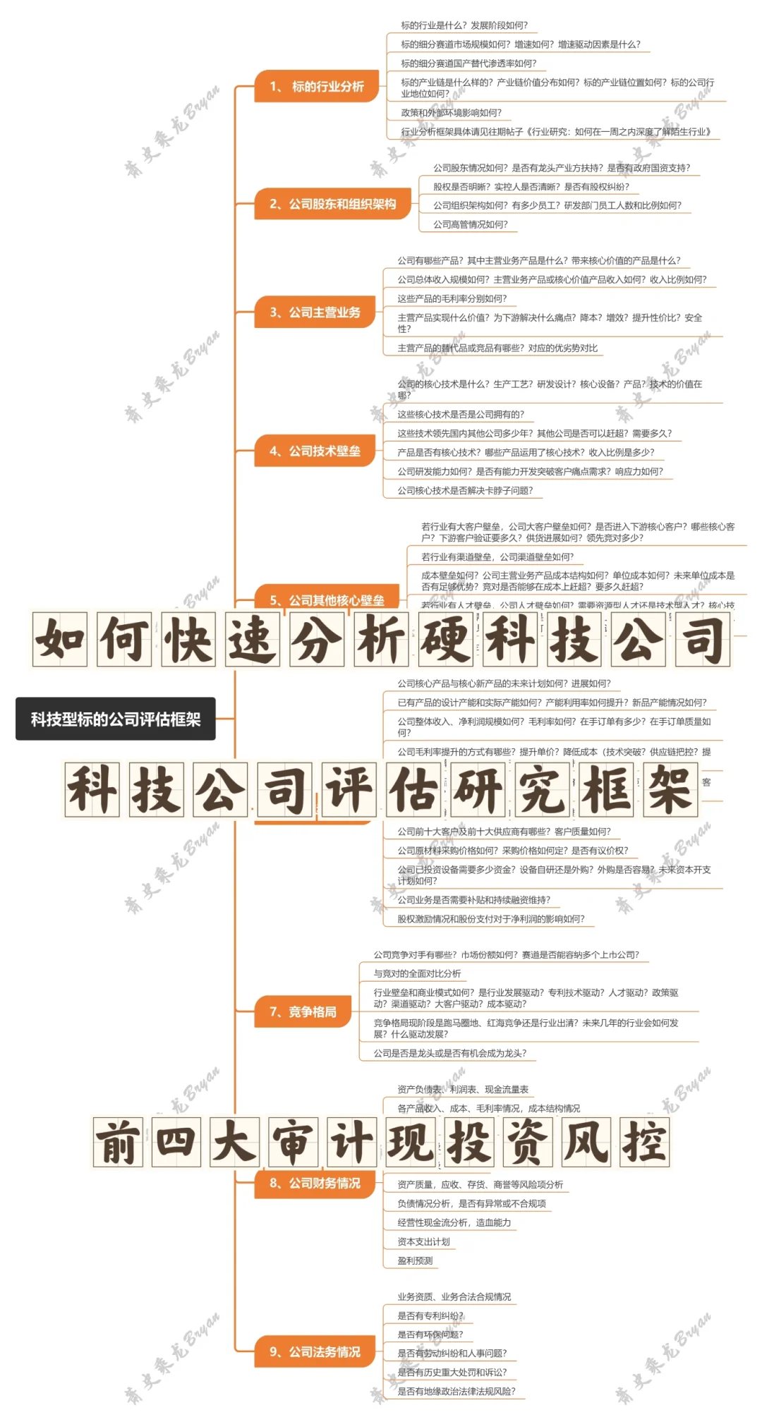 企业评估框架:如何快速分析硬科技行业公司