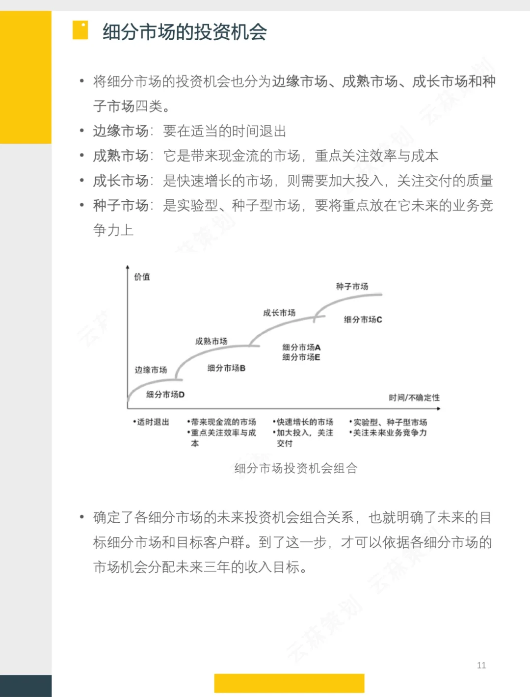 【战略】市场洞察方法及工具