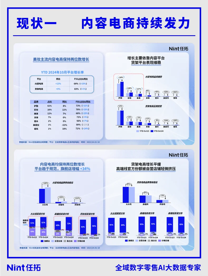 2025美妆行业细分市场机会报告