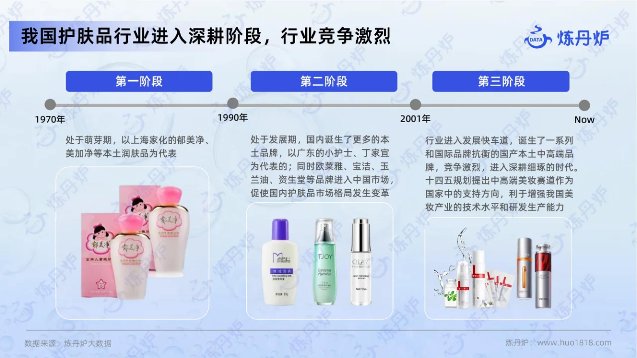 行业报告 | 2024 护肤市场趋势深度洞察