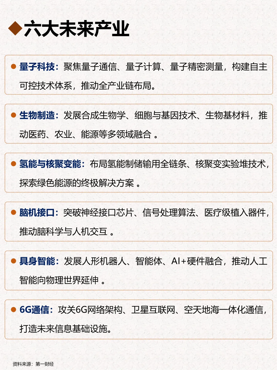 十五五规划六大未来产业梳理