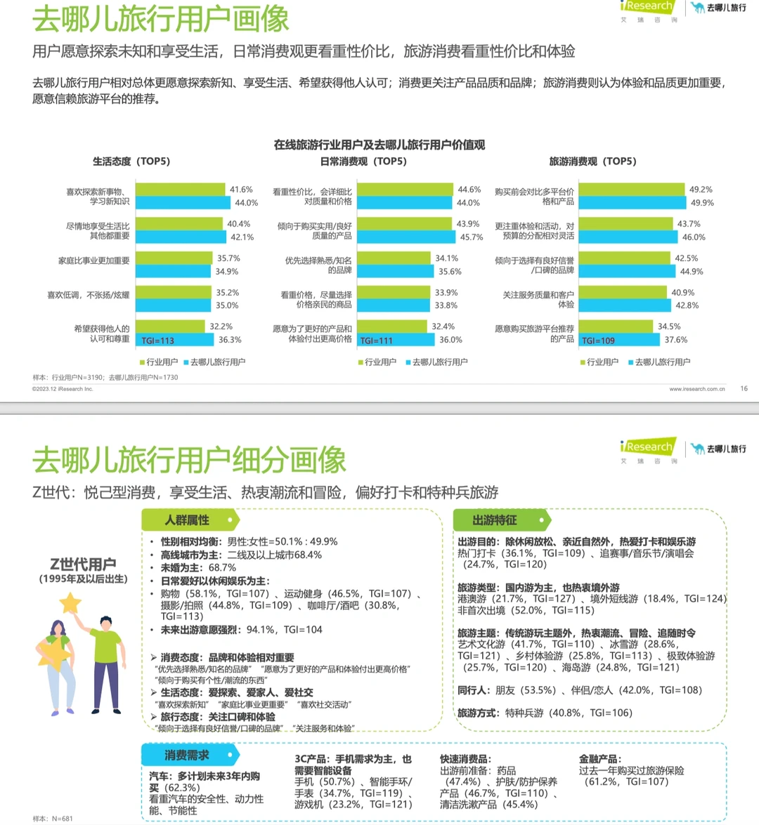旅游报告|2023年在线旅游平台用户洞察研究