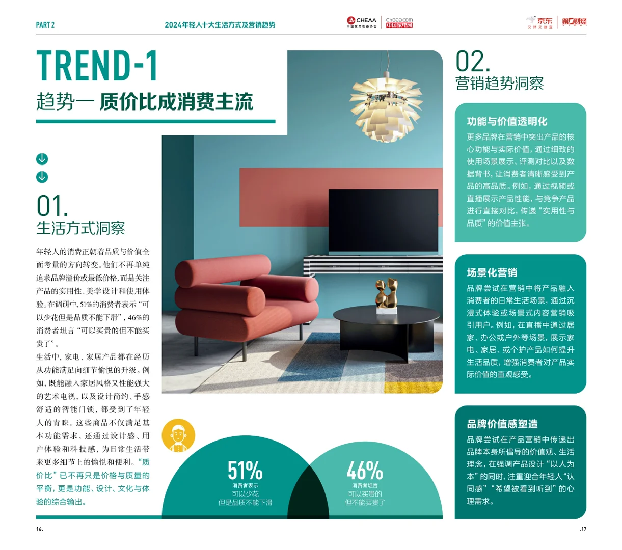 2024年轻人生活方式及营销趋势洞察报告