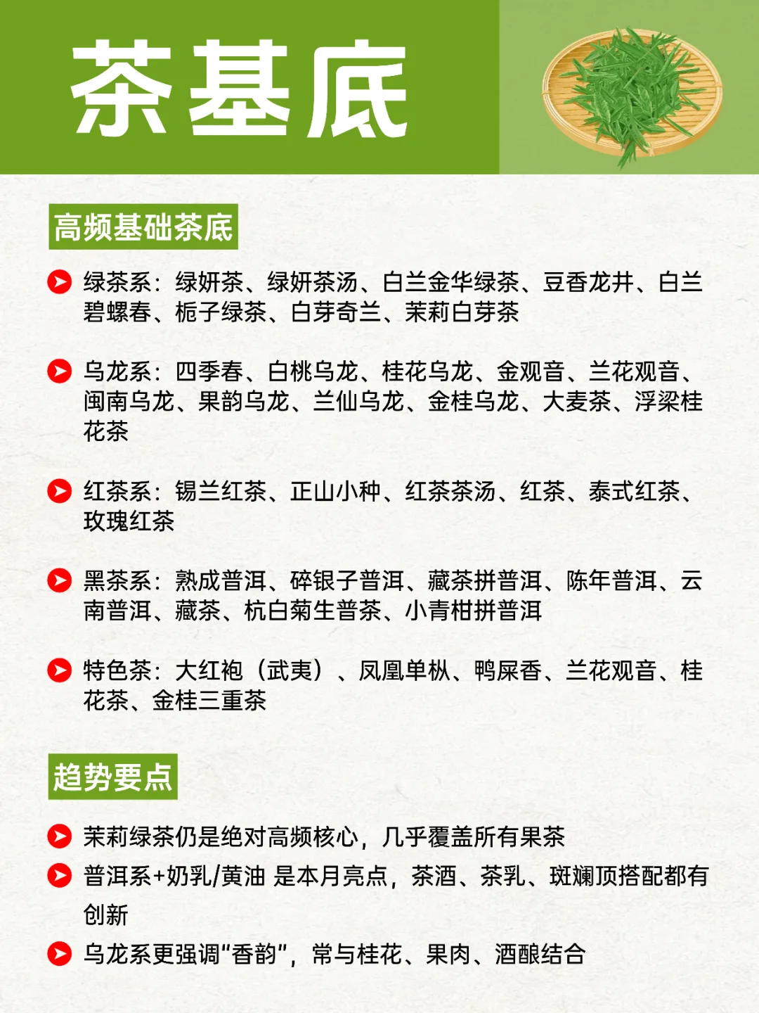 ?茶饮品牌?9月产品上新（元素/趋势）