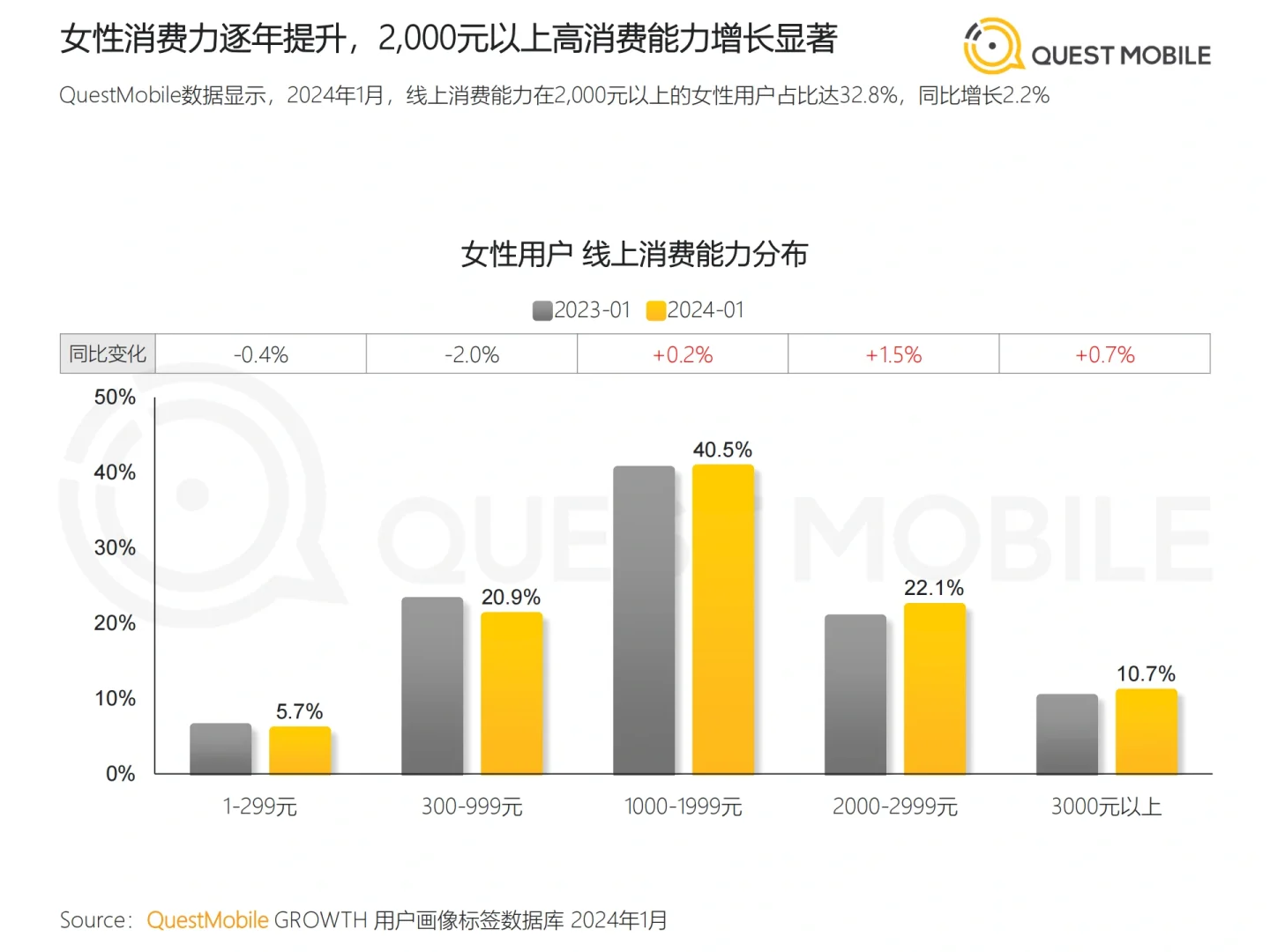 2024“她经济”洞察报告