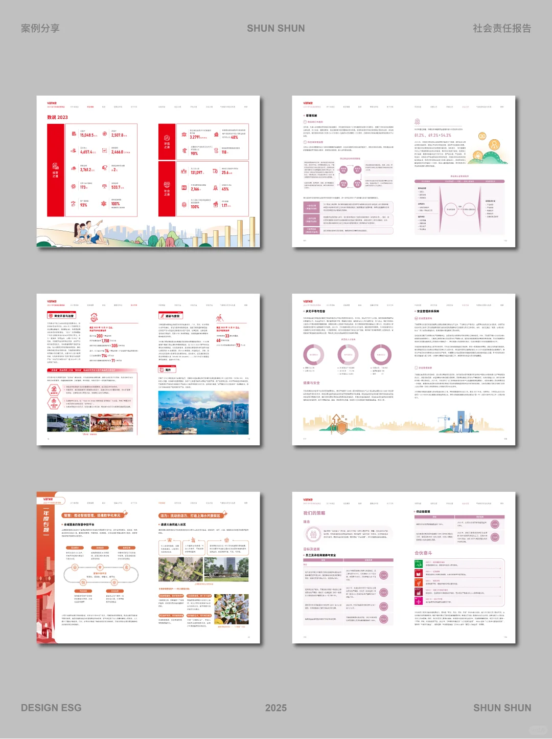 万科-社会责任报告案例分享