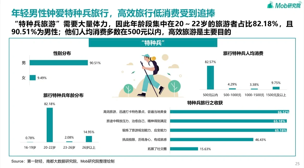 36页 | 2024中国文旅产业发展趋势报告