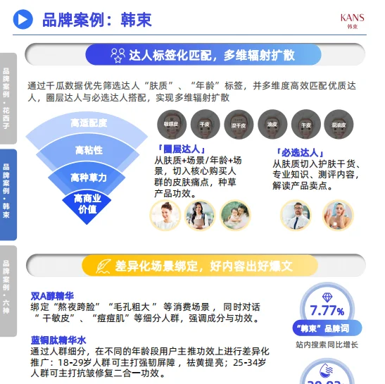 2023品牌内容营销发展洞察报告