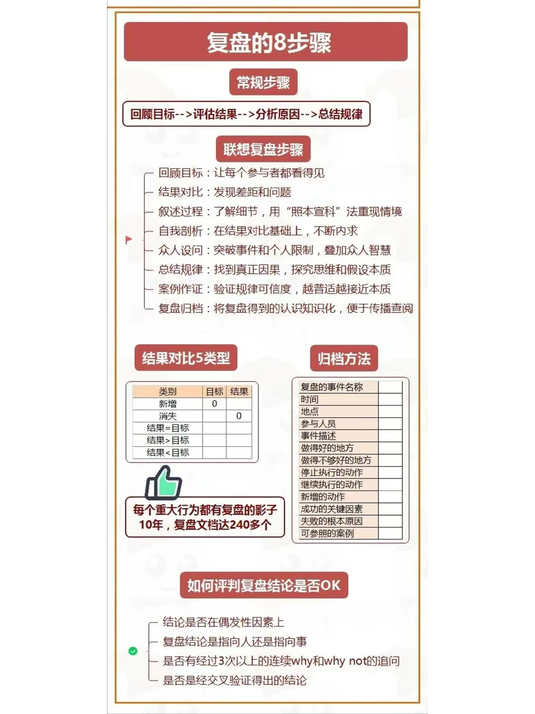 企业创业者和职场人士必备技能-复盘