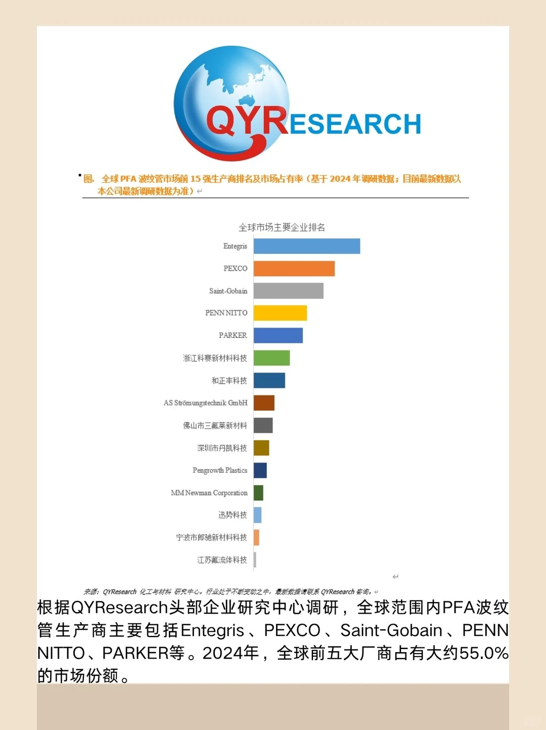 PFA波纹管全球市场研究报告