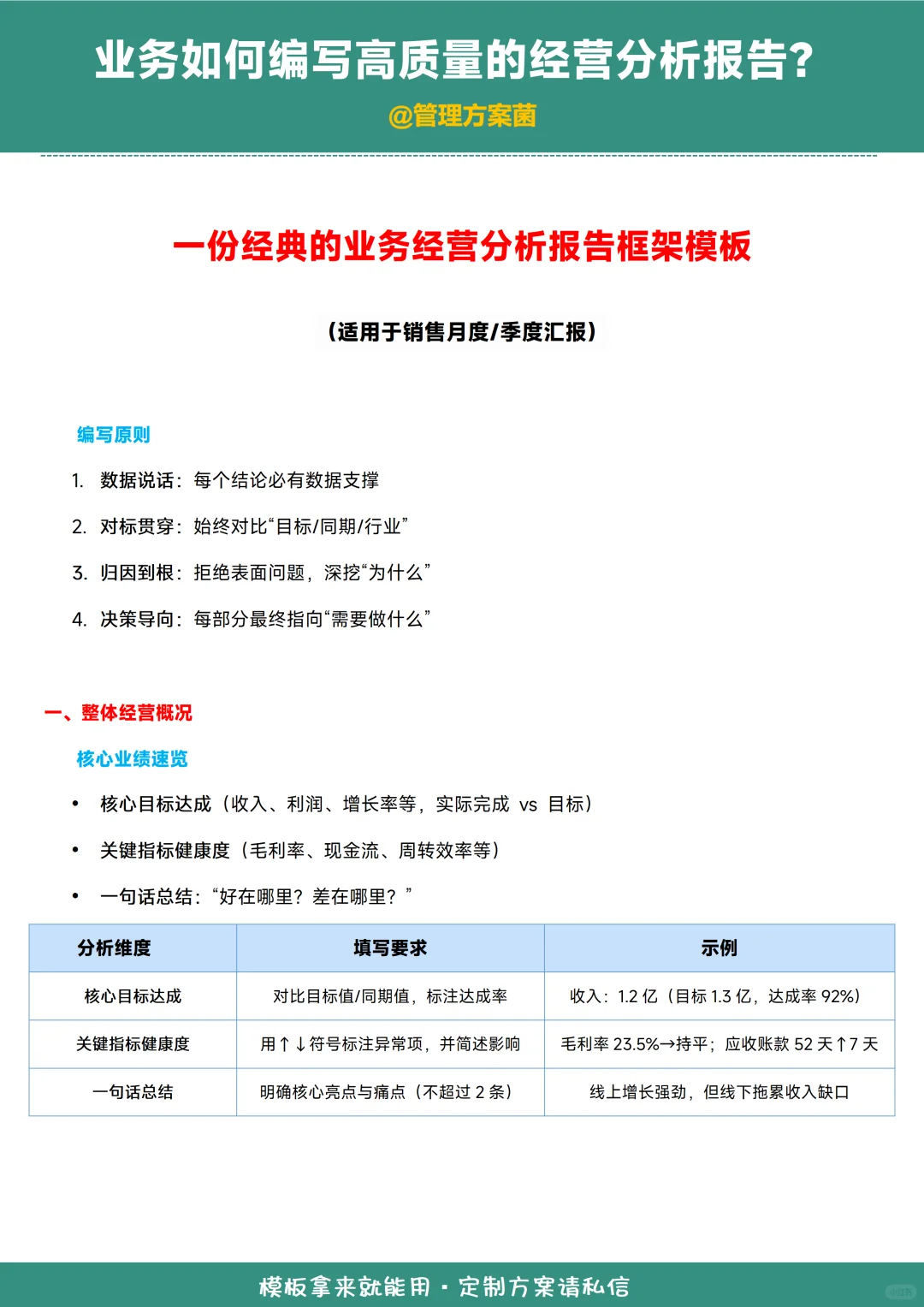 月度复盘没思路？经营分析报告模板来了