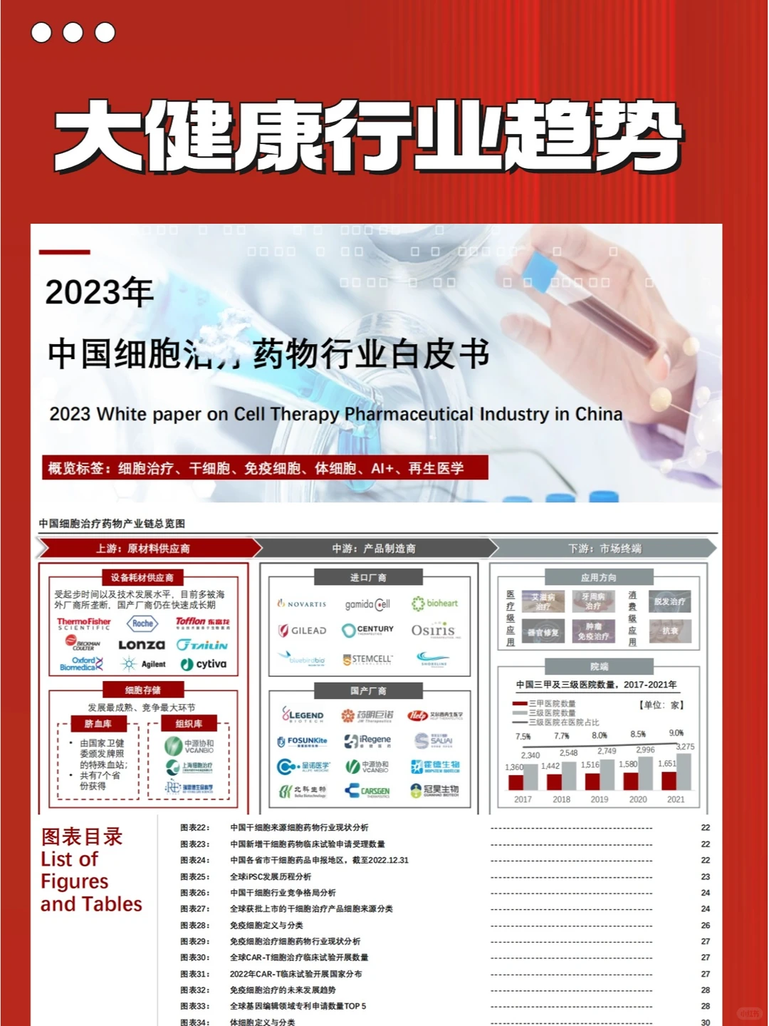 2023年大健康行业趋势白皮书，你读懂了吗？