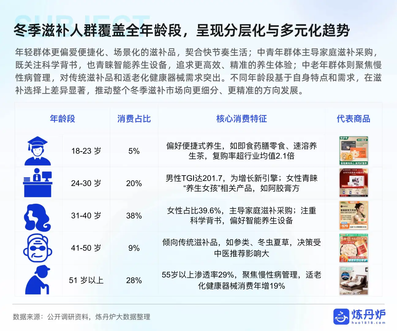 2025年冬季消费爆点预测报告