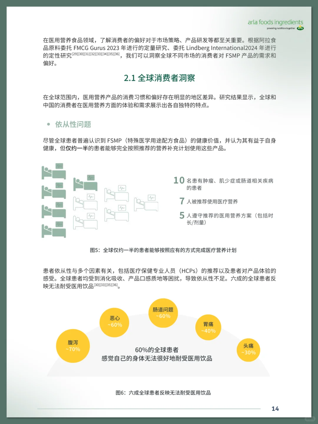 中国特医食品行业及消费者洞察白皮书