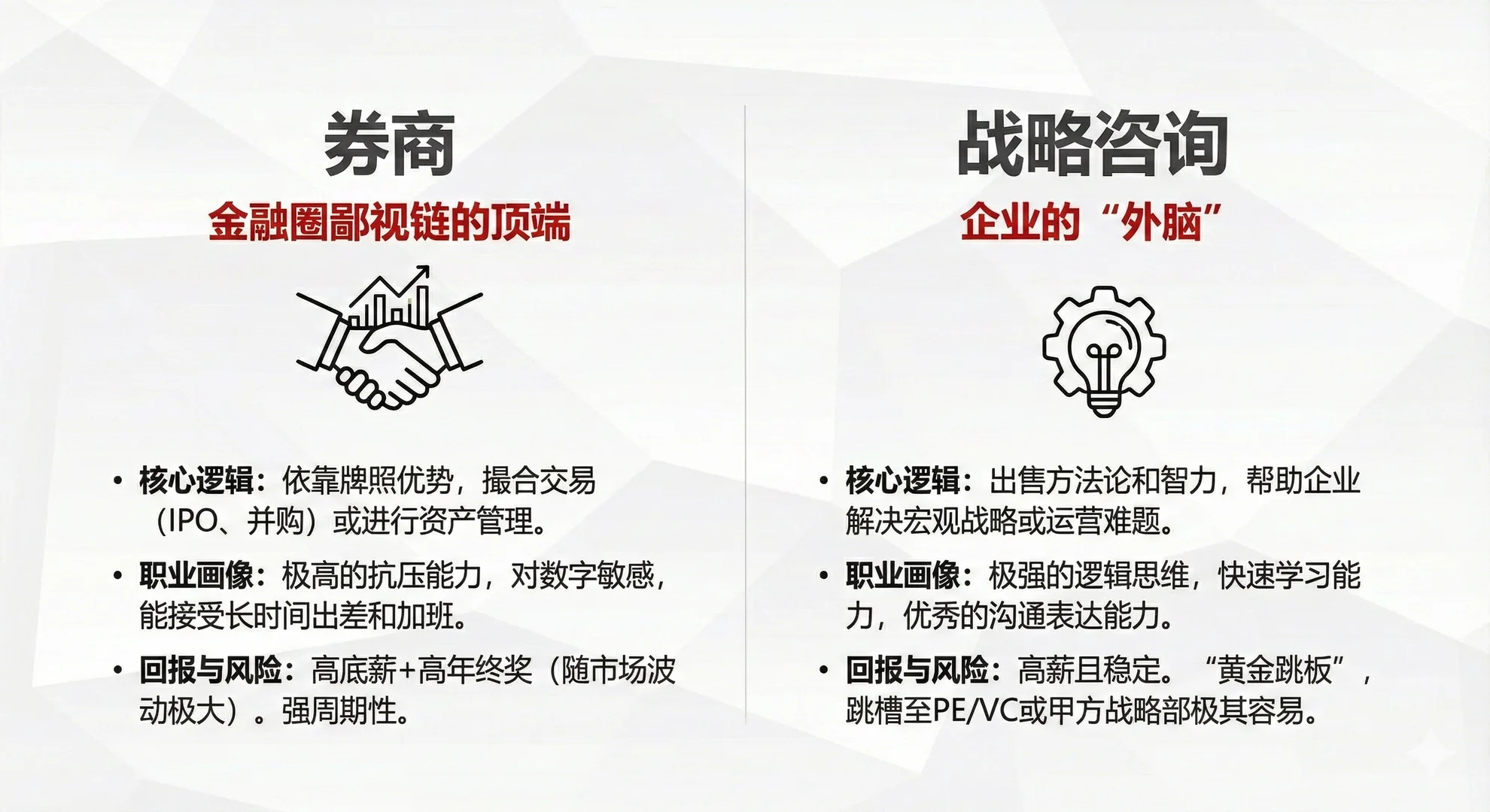 大一新生必看：热门行业分析矩阵?