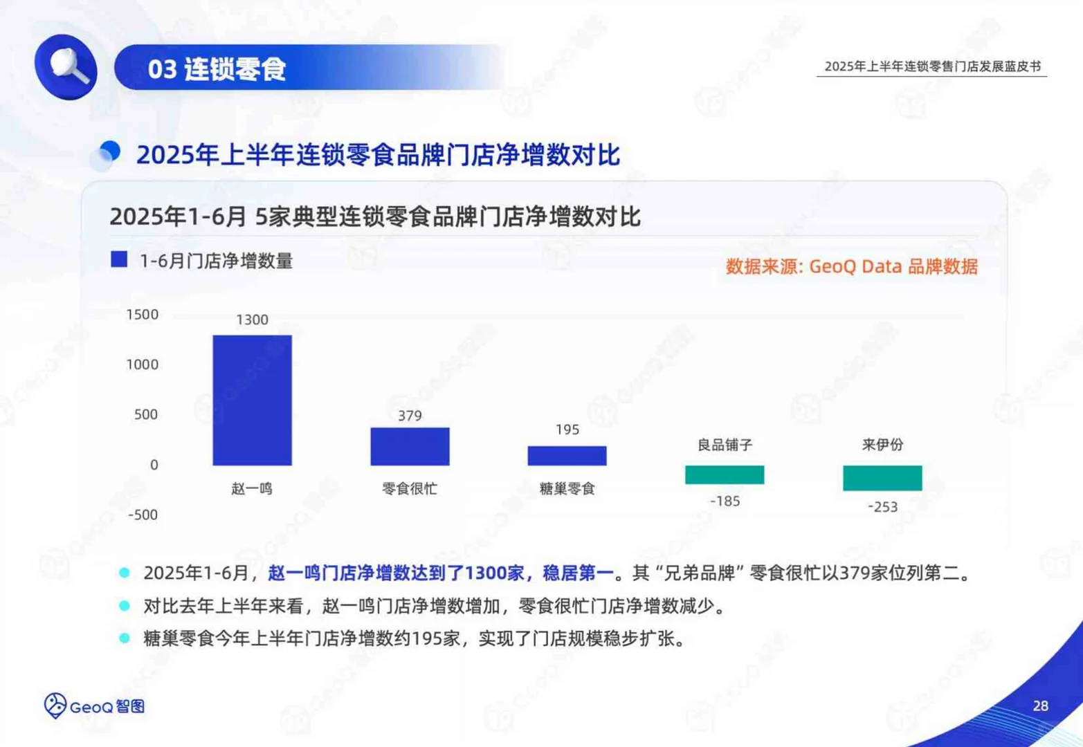 ?2025连锁零售门店发展洞察