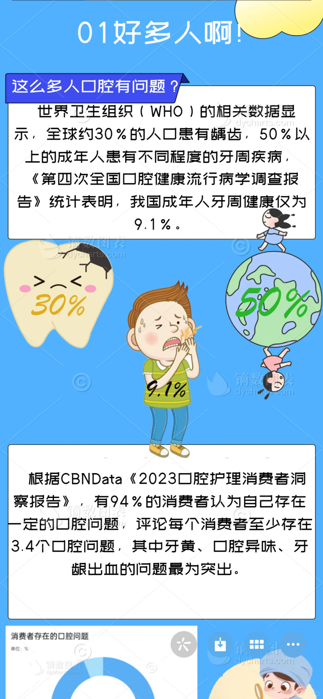 数据新闻作品：口腔保卫战