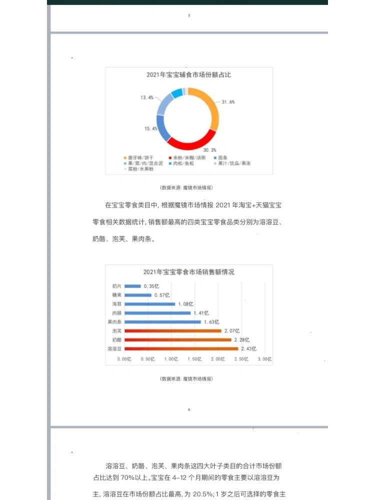2022儿童食品行业研究报告