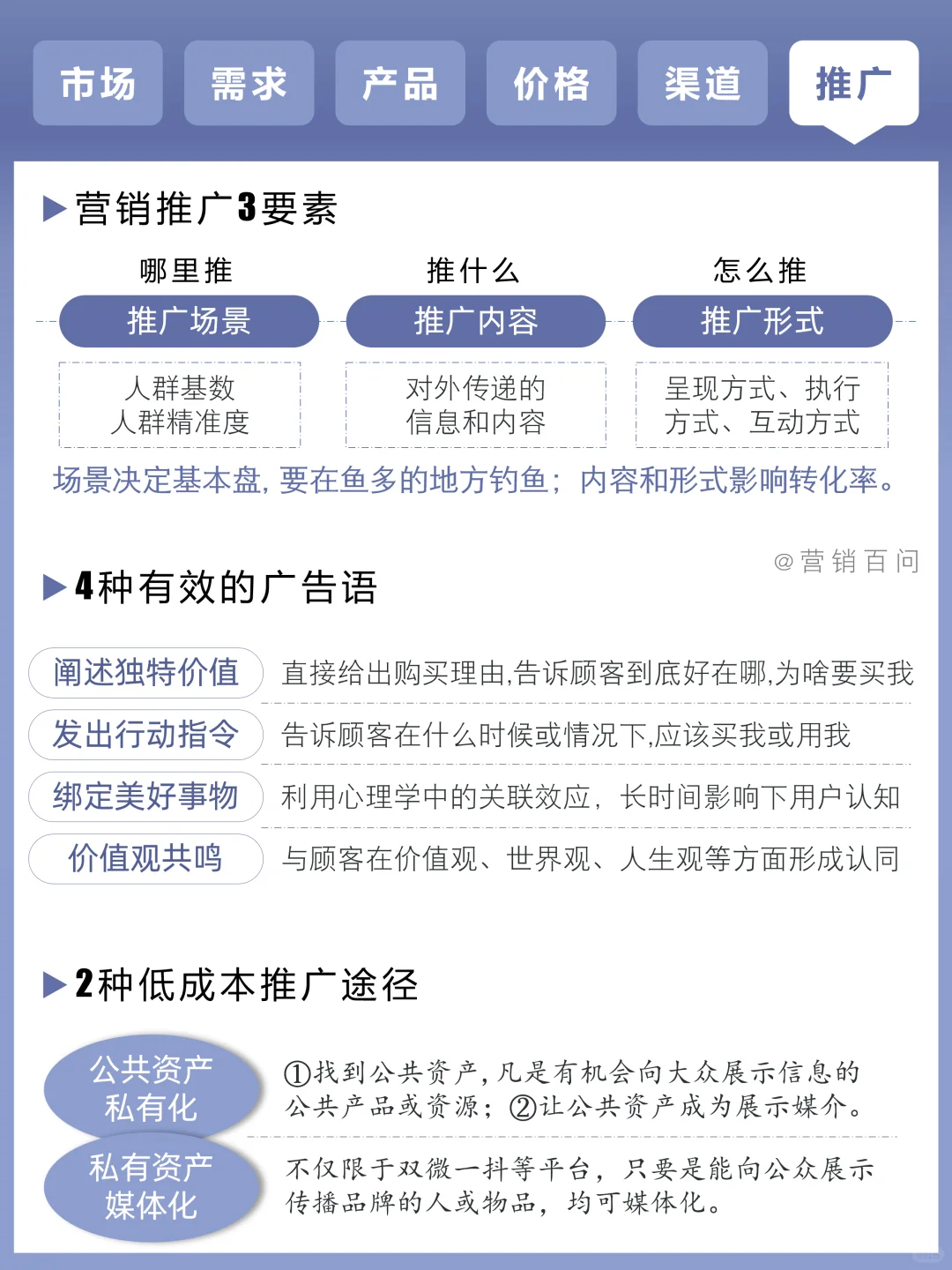 任何营销都跑不出4P的框架