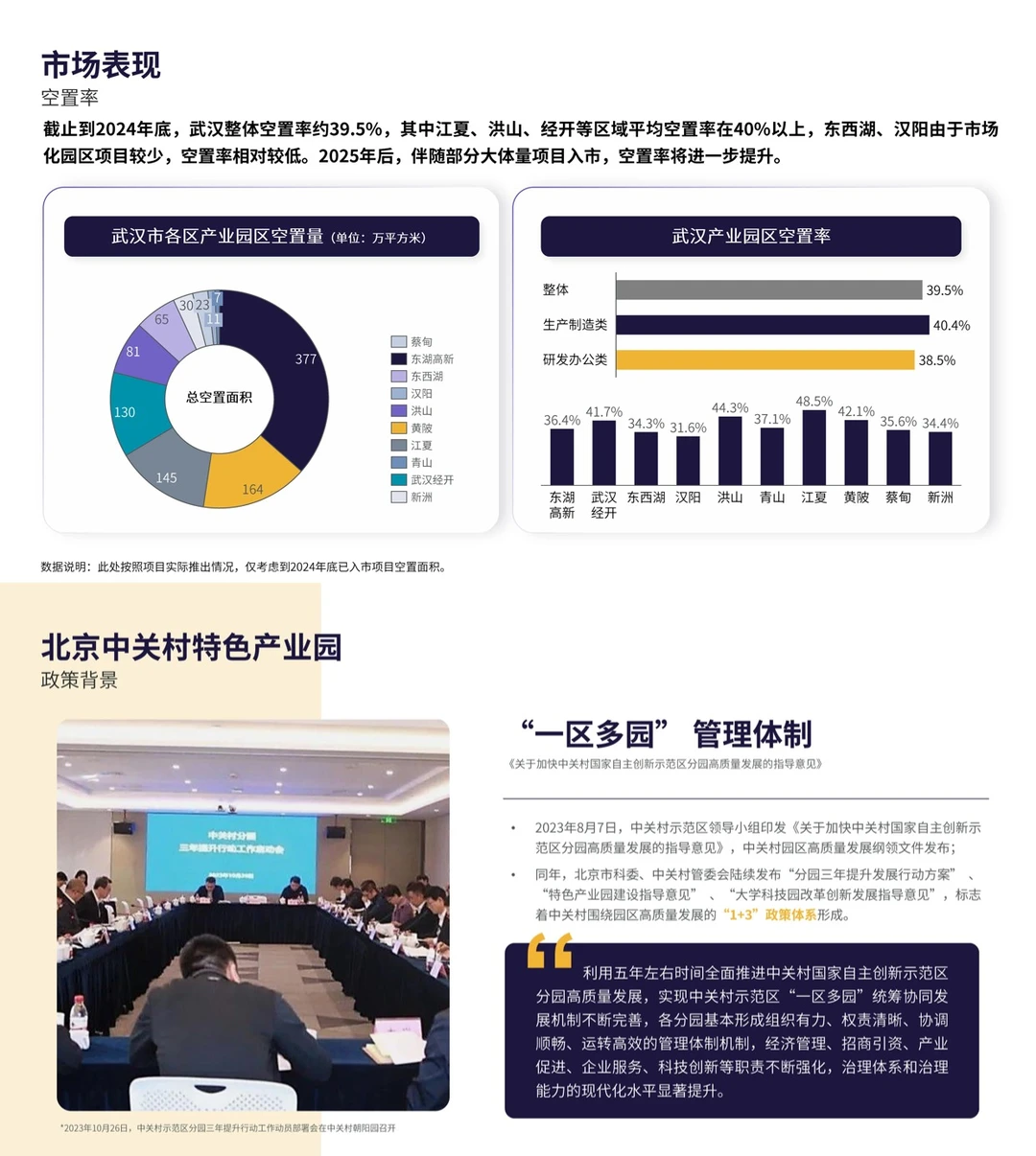 2025武汉产业园市场白皮书\武汉园区报告
