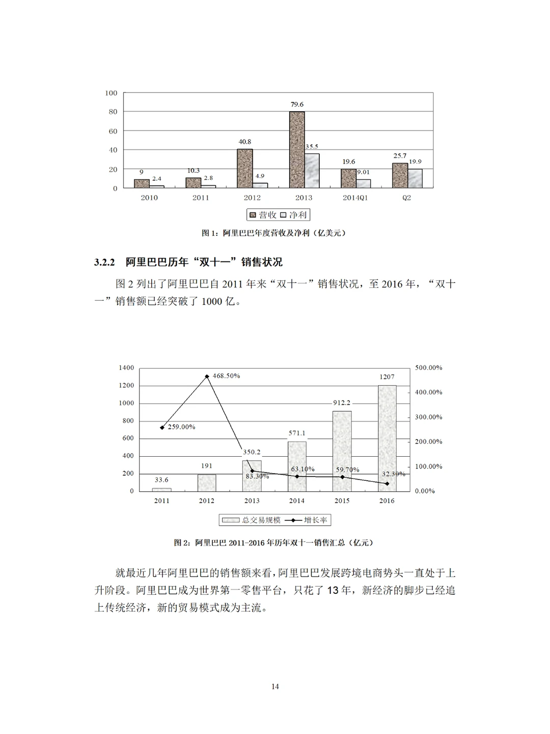 你想要的电子商务毕业论文范文在这里!
