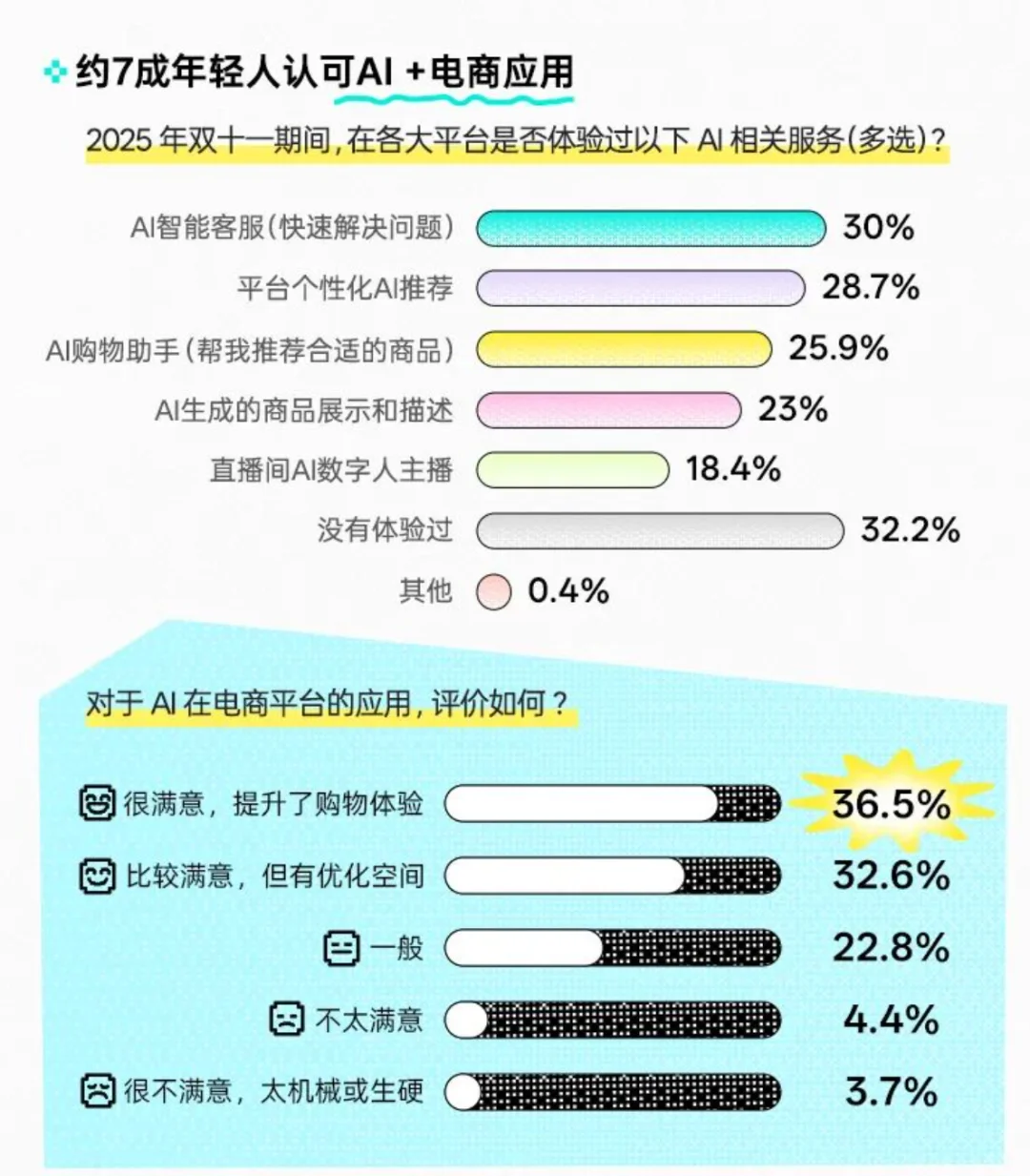 2025 Z世代双十一消费行为报告
